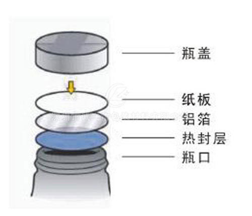 鋁箔封口機封口示意圖